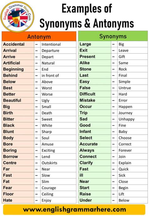 antonym unified|unified synonyms list.